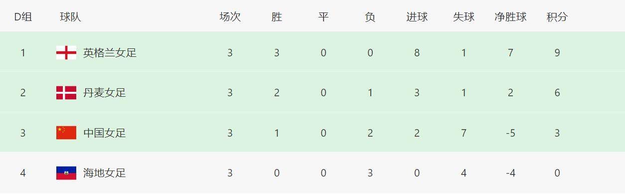 U23亚洲杯分组A组：卡塔尔、澳大利亚、约旦、印尼B组：日本、韩国、阿联酋、中国C组：沙特、伊拉克、泰国、塔吉克斯坦D组：乌兹别克斯坦、越南、科威特、马来西亚罗马诺：格列兹曼专注于马竞 他不会在冬窗加盟曼联罗马诺在今天的专栏中谈到了格列兹曼，直接指出法国球星只想留在马德里竞技，和曼联没有联系。